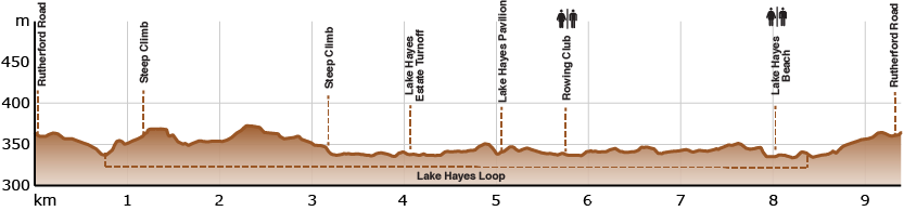 Lake Hayes 850px