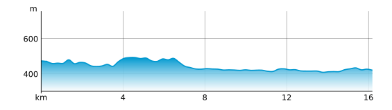 MyElevationProfile23Jul2024