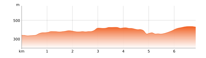 MyElevationProfile23Sep2024